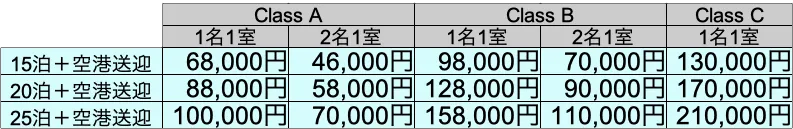 ヨガアライアンス資格海外rytコース合宿
